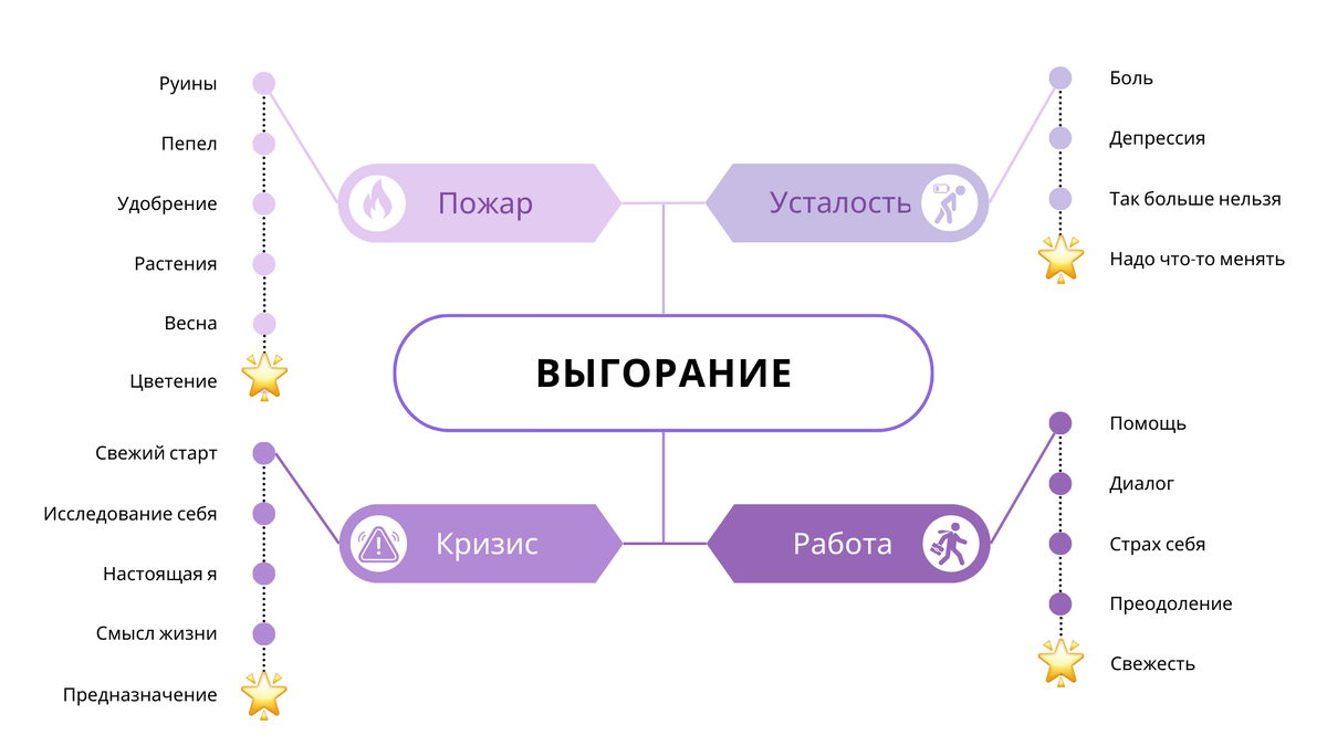 Любой такой «луч» может стать началом большой трансформации.