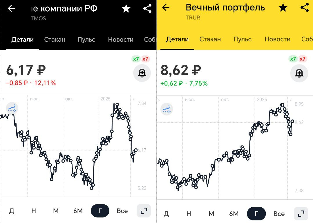 Ежедневные покупки наглядно