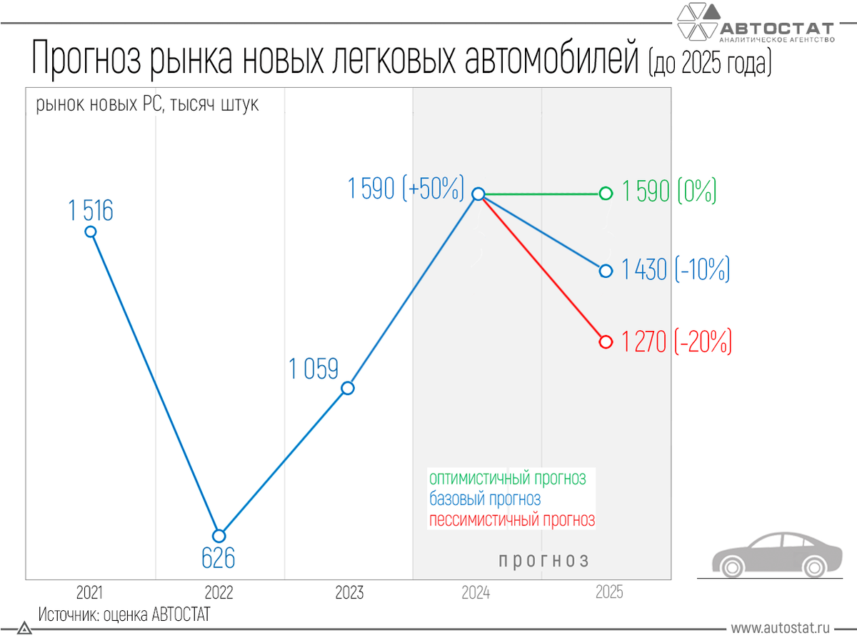 https://www.autostat.ru/