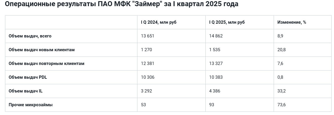 Взято с сайта ir.zaymer.ru