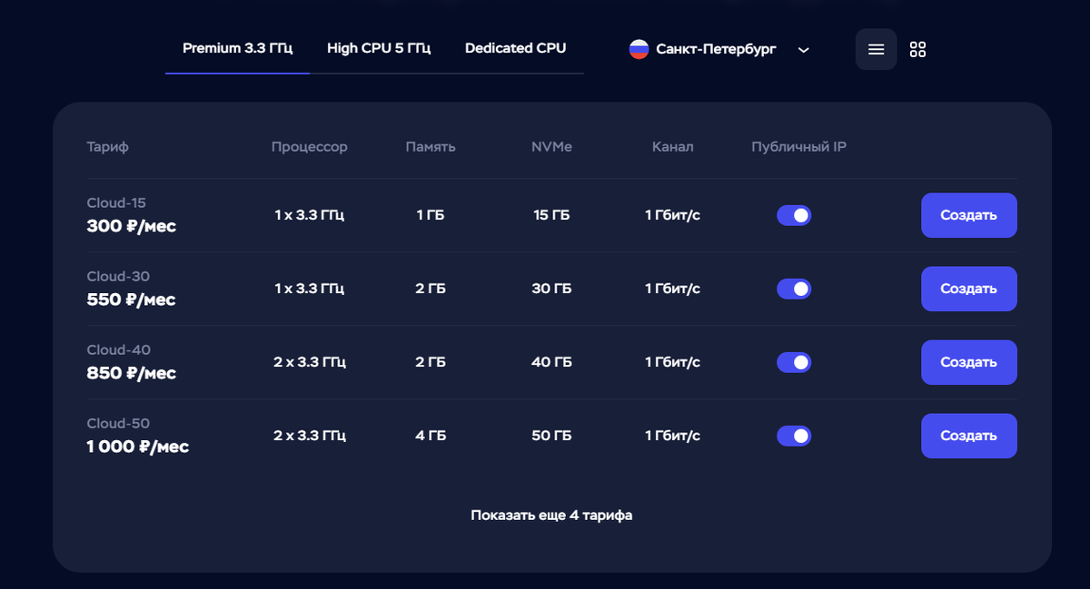 Тарифная сетка для локации СПБ
