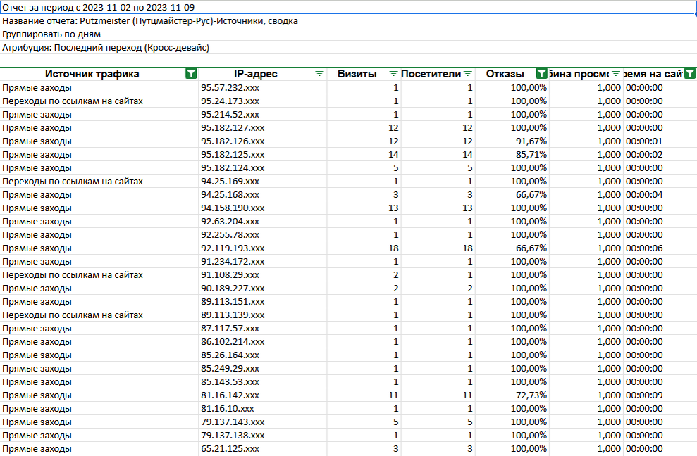 Скриншот IP-адресов