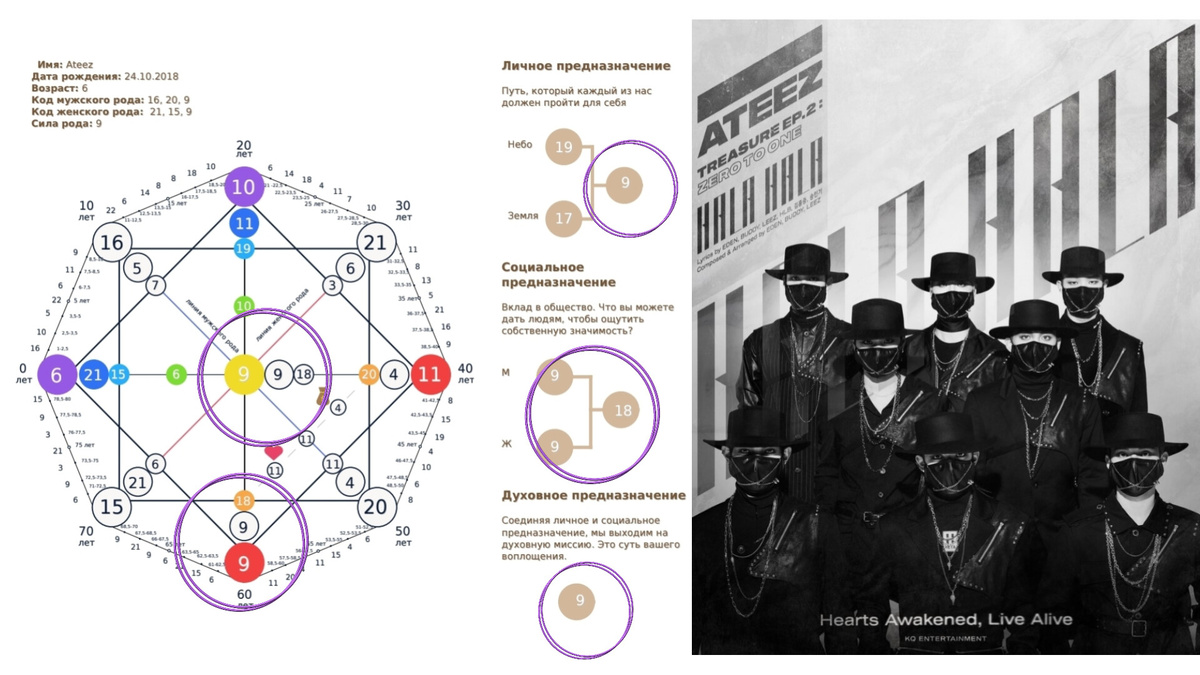 Матрица дебюта Эйтиз с множеством 9