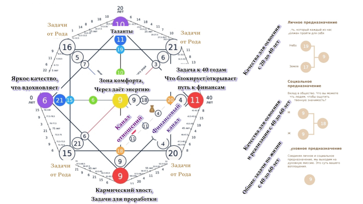 Что можно узнать из Матрицы Судьбы