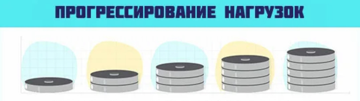 Правильная прогрессия — +5 кг каждые 2 недели. Так вы избежите травм и добьетесь результата