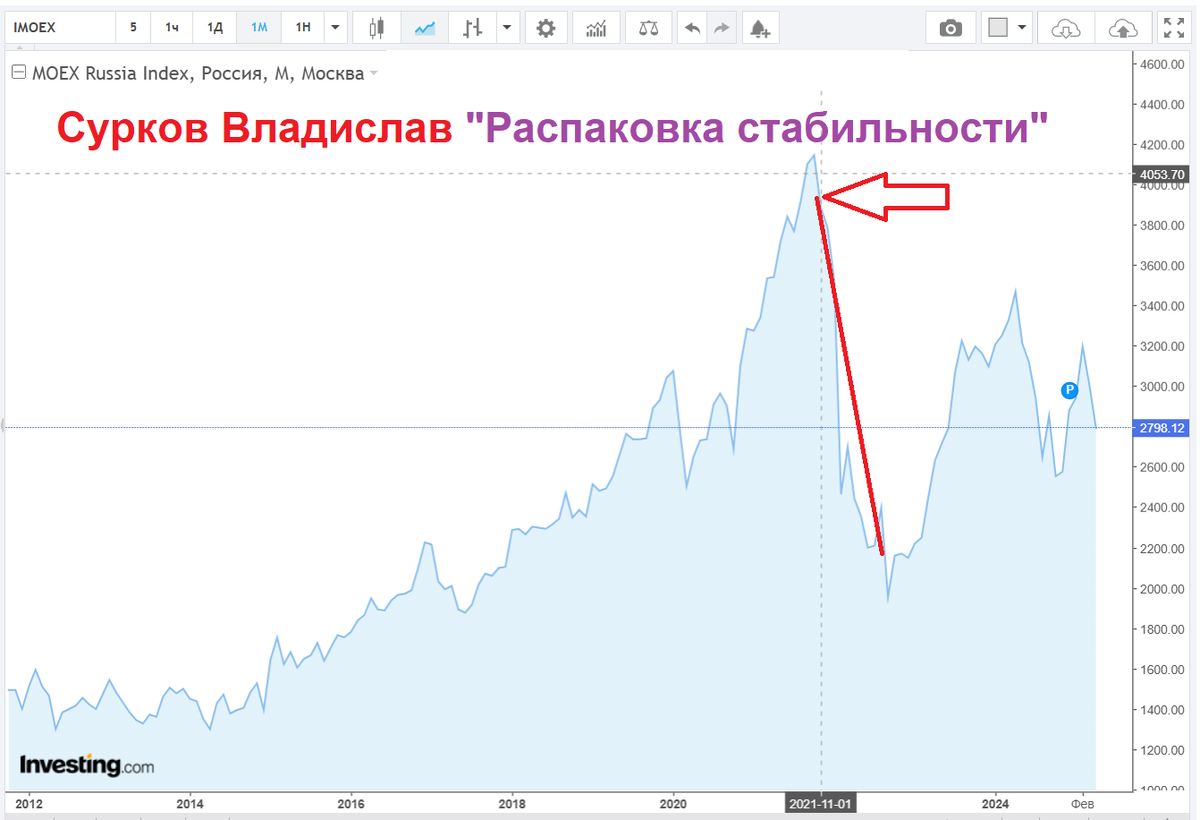  20 ноября 2021 года вышла статья Суркова " Куда делся хаос? Распаковка стабильности"