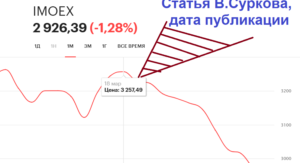 Ежемесячные инвестиции в ПФ Кубышка и пенсионные выплаты. Апрель 2025 года