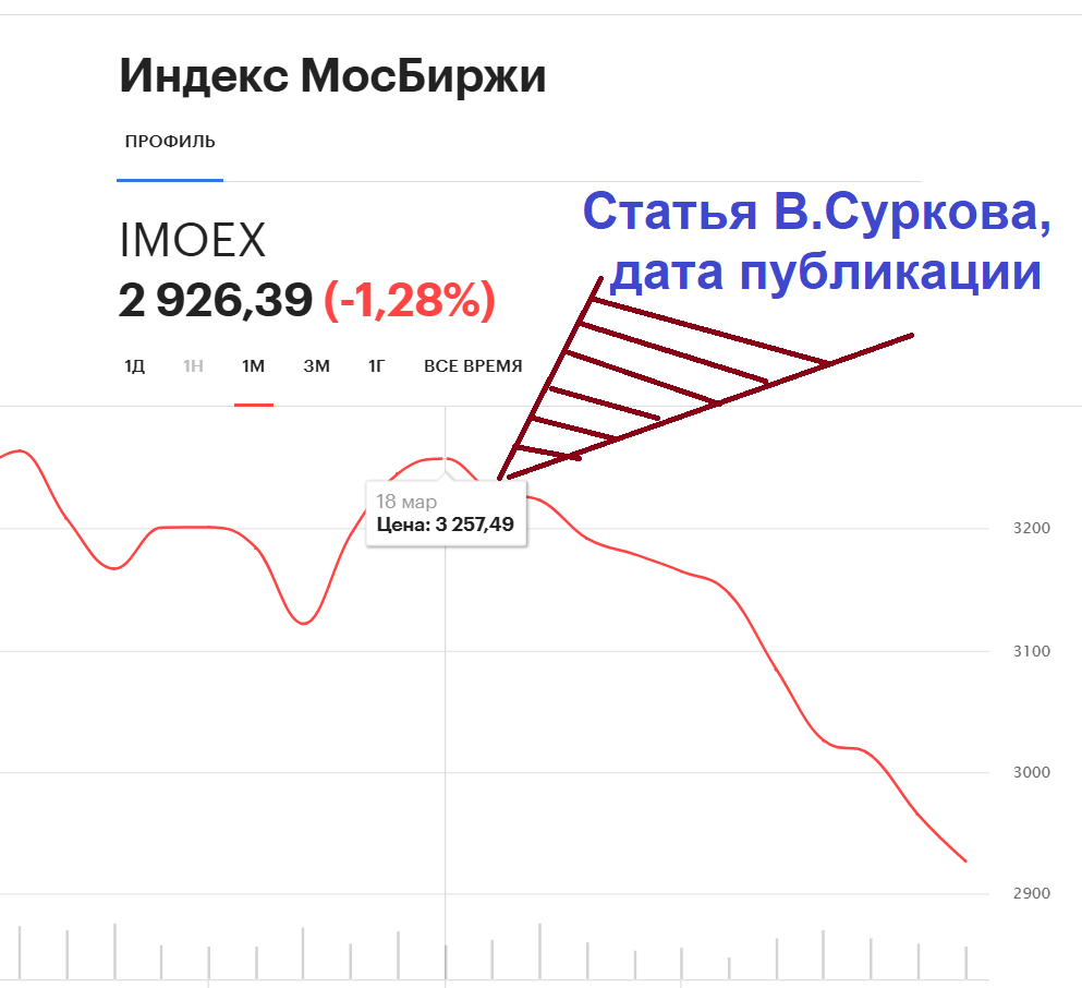 20 марта 2025 года, выход в свет статьи Владислава Суркова "Россия будет расширяться во все стороны, так далеко, как пожелает Бог"
