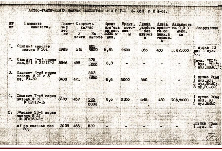 Из акта контрольных испытаний