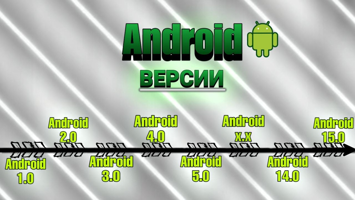 Схема версий Android c 1.0 по 15.0