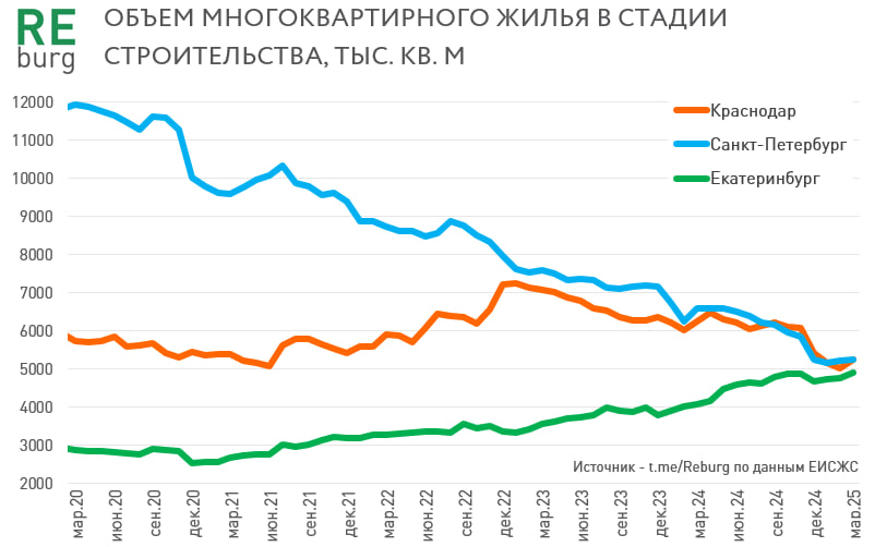 Данные ЕИСЖС