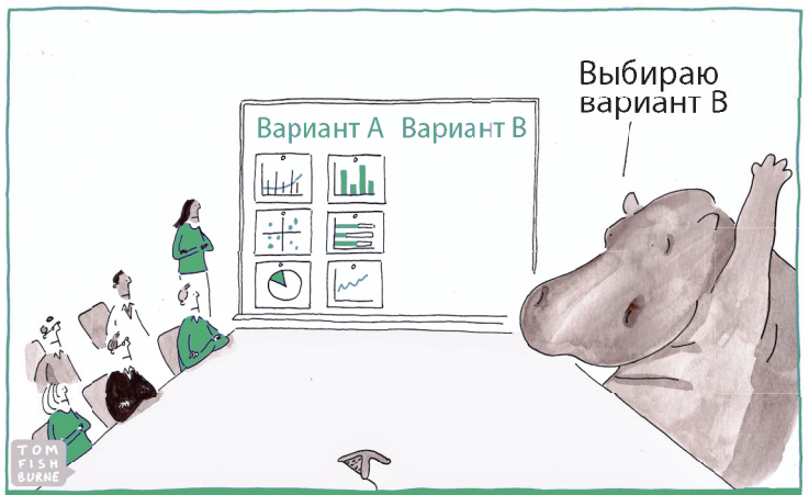Иллюстрация HiPPO от Тома Фишбурна из книги Карла Андерсона «Аналитическая культура. От сбора данных до бизнес-результатов»