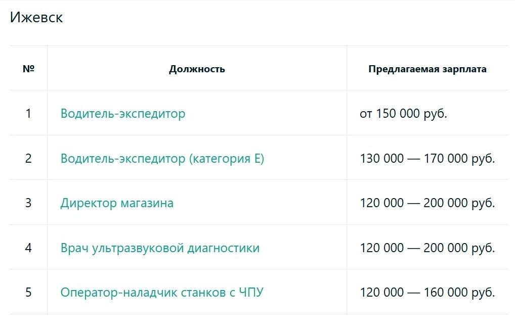     Источник: скриншот с сайта superjob.ru