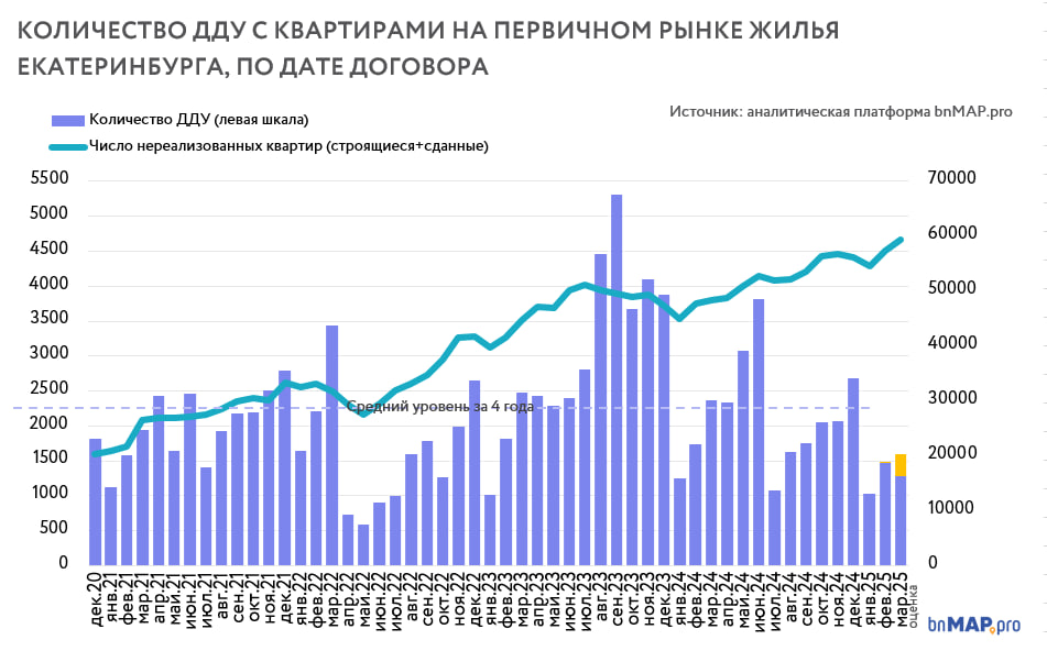 данные bnMAP.pro