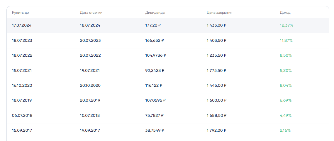 Выплата дивидендов от Транснефти
