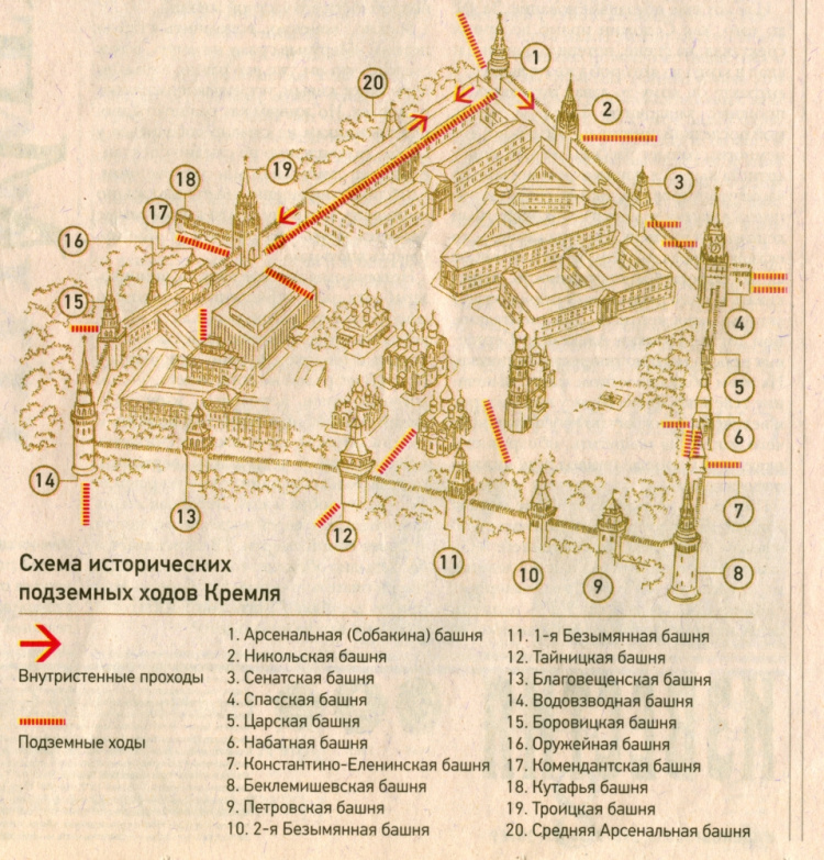 Схема исторических подземных ходов Кремля