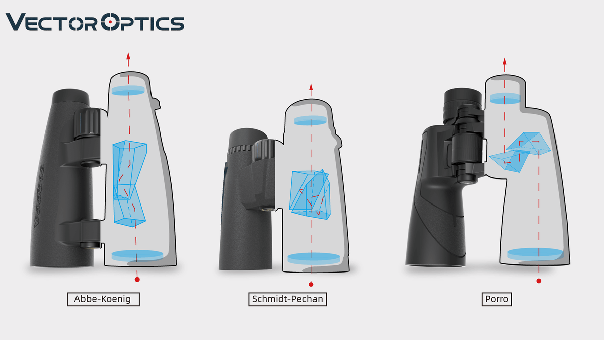 Диаграмма оптических путей Roof- и Porro-призм