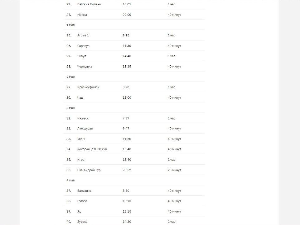     Источник: gzd.rzd.ru/скриншот расписания «Поезда Победы»