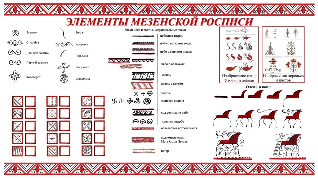 Мезенская роспись. Фото из открытых источников интернета