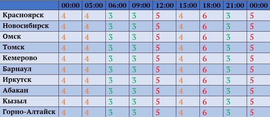    Фото: Лаборатория солнечной астрономии ИКИ и ИСЗФ