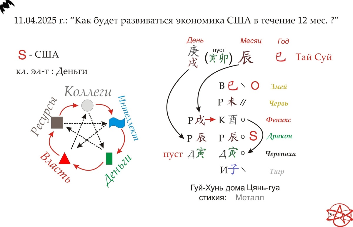 разбор ситуации через технику И Цзин