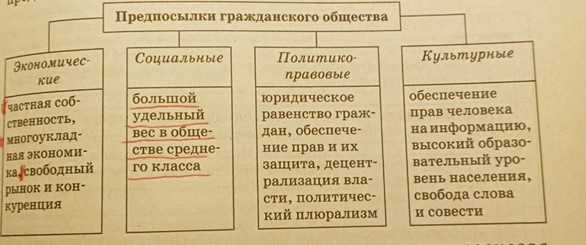 Справочник по обществознанию стр 325 Фото автора.