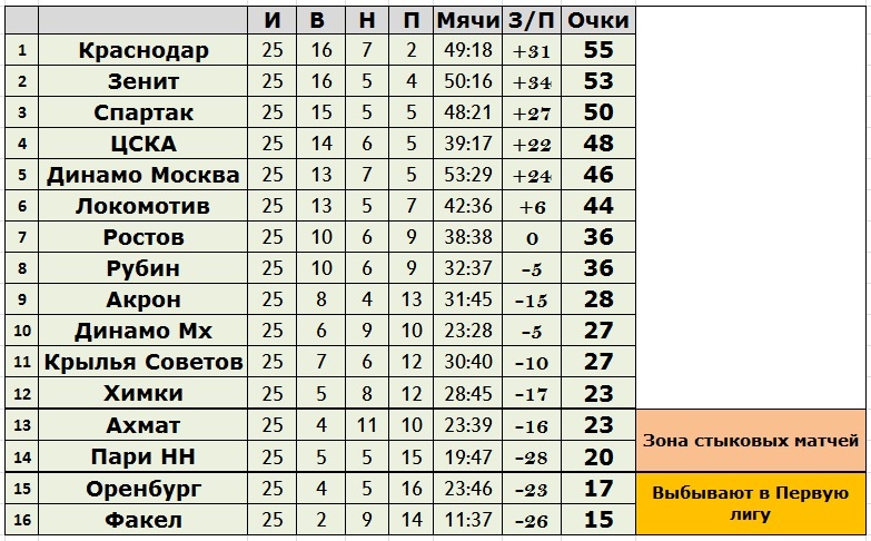 Создано в Exel