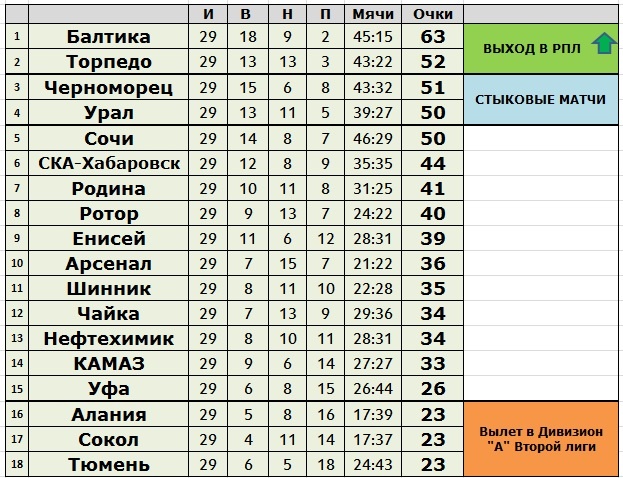 Создано в Exel