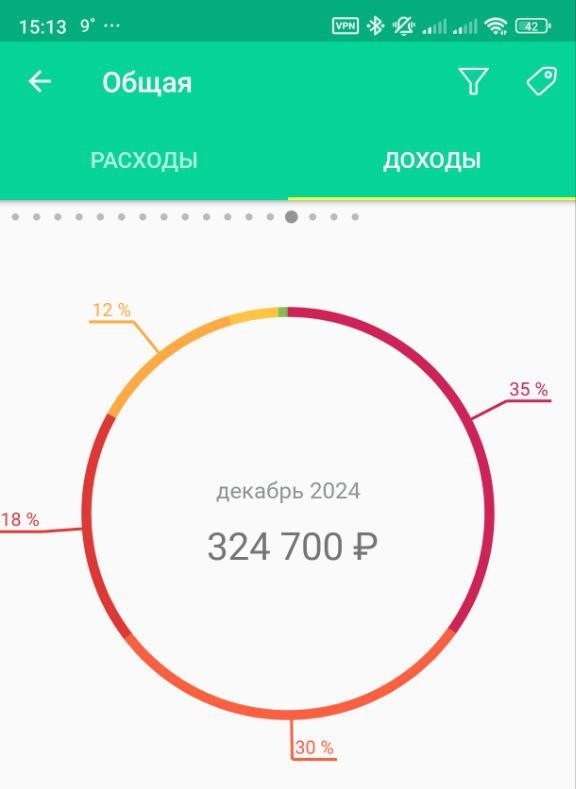 -2-2