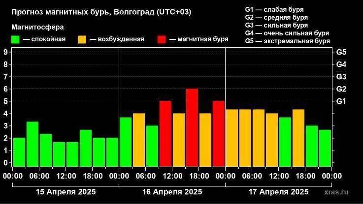     Источник: Лаборатория солнечной астрономии ИКИ РАН и ИСЗФ СО РАН