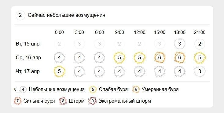     Источник: gismeteo.ru