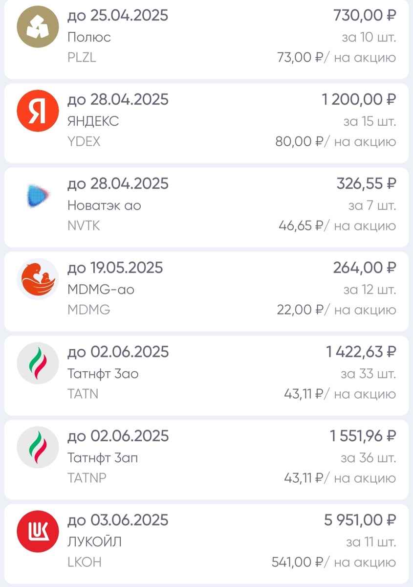 Рекомендованные дивиденды по состоянию на 15.04.25