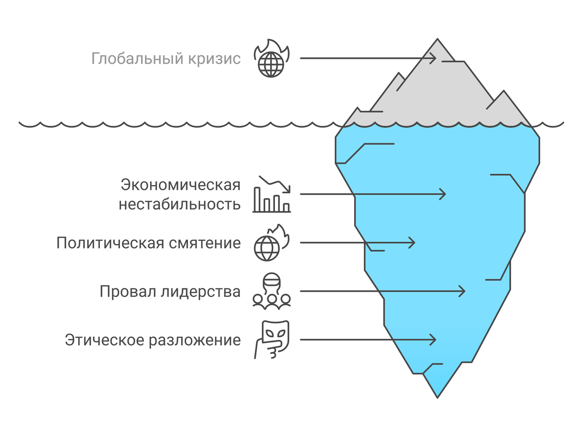 "Айсберг современного мироустройства"