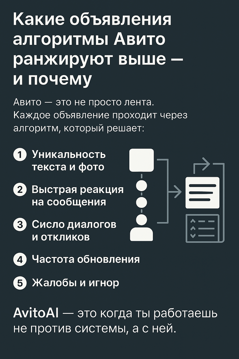 Какие объявления алгоритмы Авито ранжируют выше — и почему