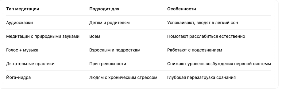 Аудиомедитации для сна