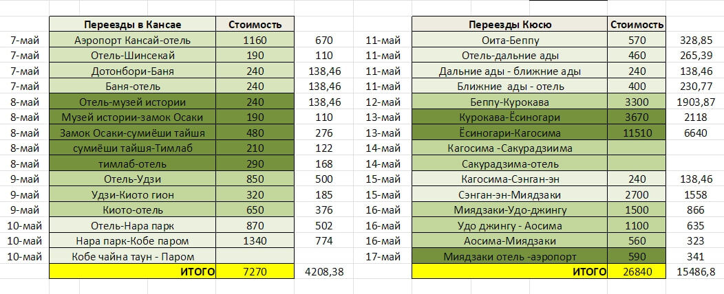 В цветных колонках цены в йенах, в белых - в рублях