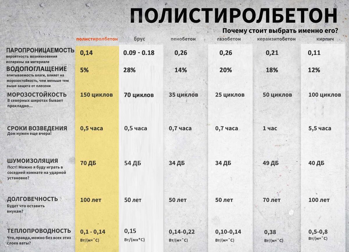 Сравнительная таблица ПСБ со всем подряд