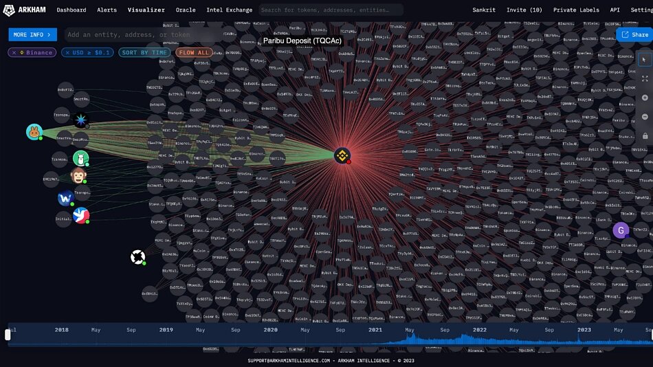 Как работает Arkham Intelligence?