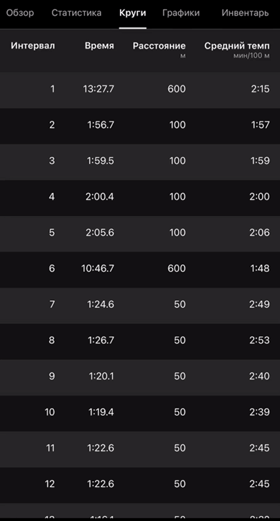 Гиф с полным протоколом. 