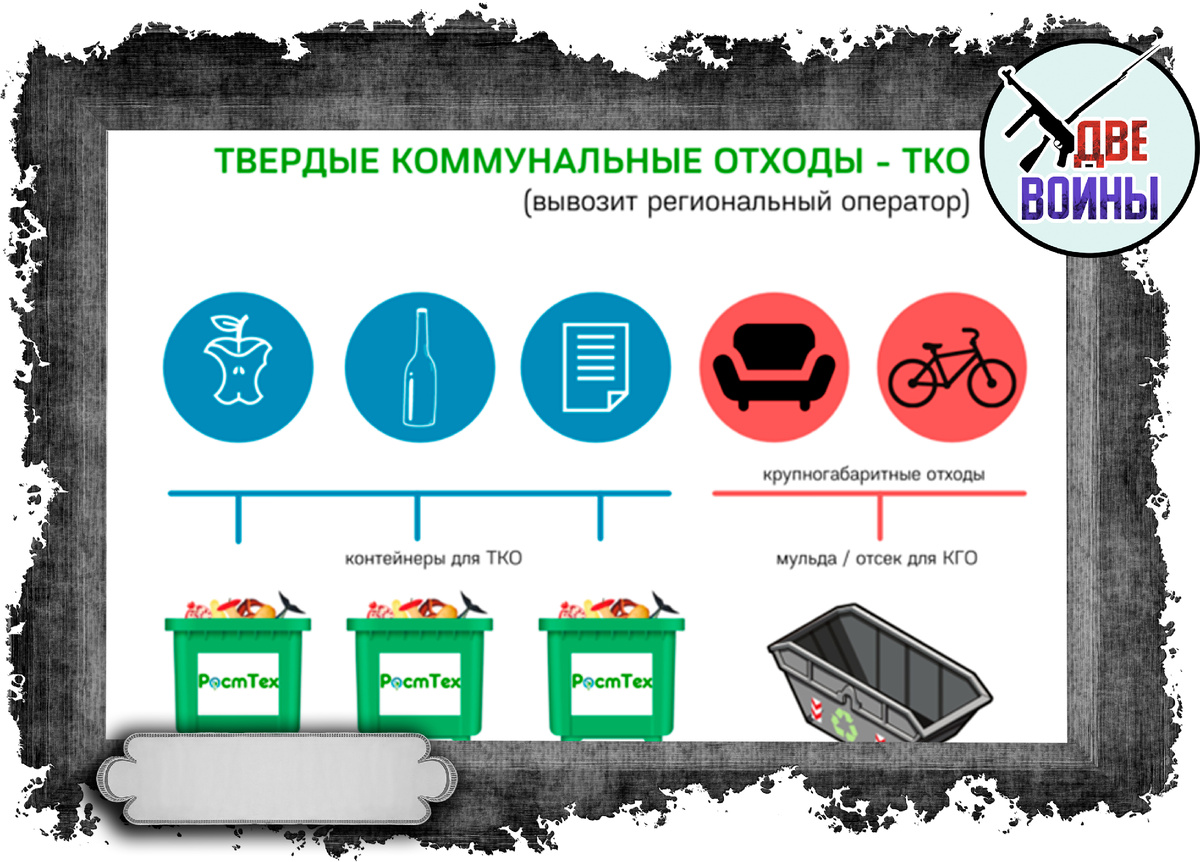 Различие ТКО по вывозу. Фото в свободном доступе.