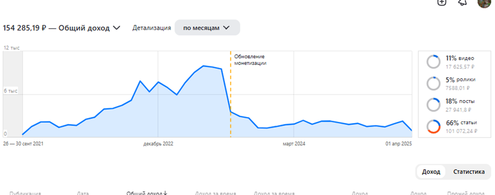 Из моего личного кабинета