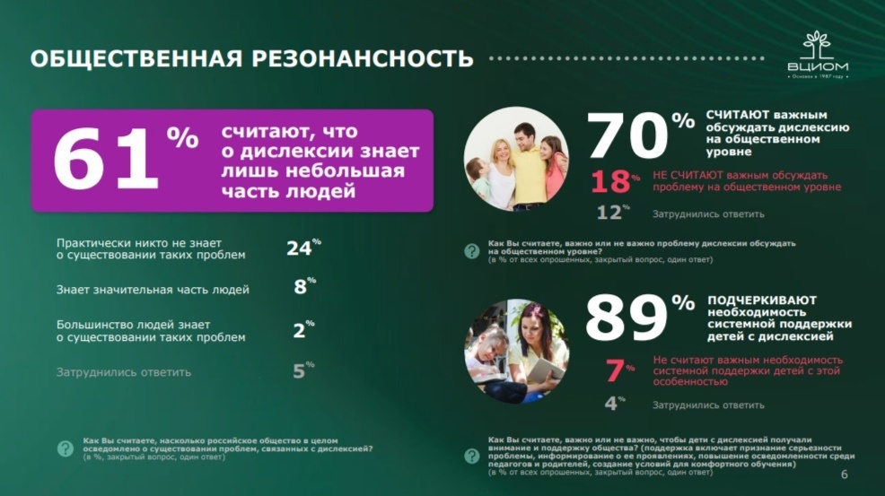 Фото: ВЦИОМ