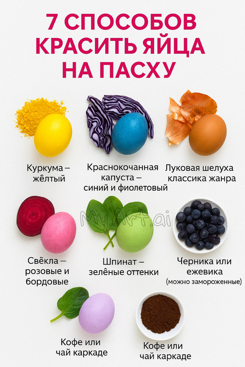 Иллюстрации к посту «7 способов красить яйца на Пасху» с помощью нейросетей 