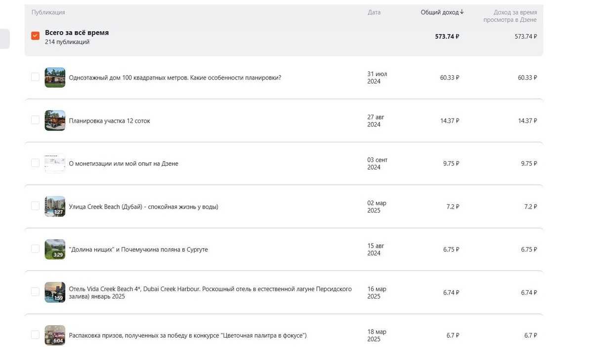 Топ 3 по доходу занимают  статьи