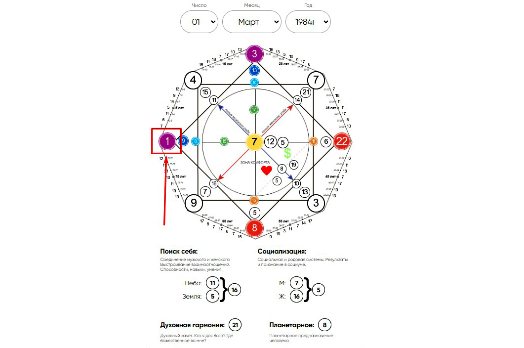 Пример 1 кода судьбы