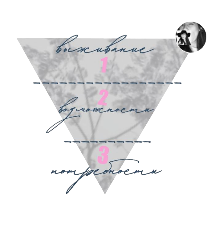 Кое-что ПРО ВЫБОР я написала в статье под этим треугольником, который является базой каждого. 