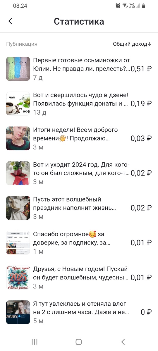 Статистики по постам.