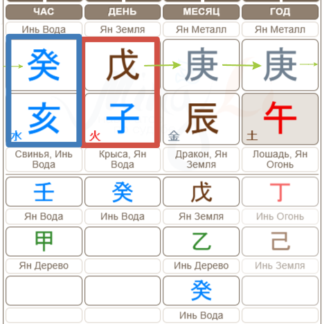 22 апреля 1870 г.