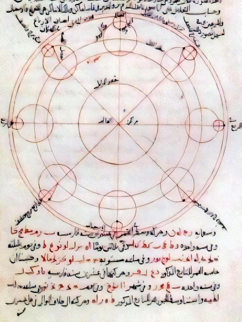    Лунная модель Ибн-аль-Шатира, которую Коперник мог заимствовать при составлении своей космологической модели. / Фото: Wikipedia