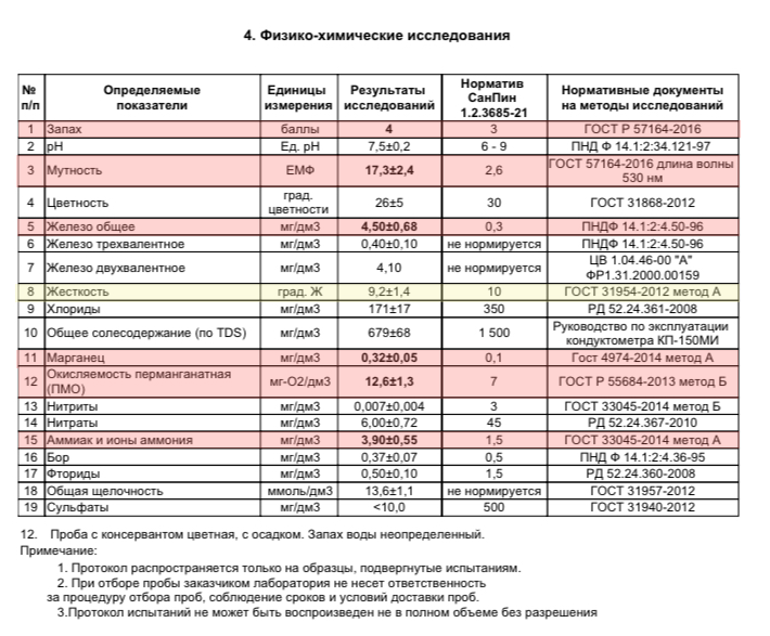 Анализ воды из другой компании 